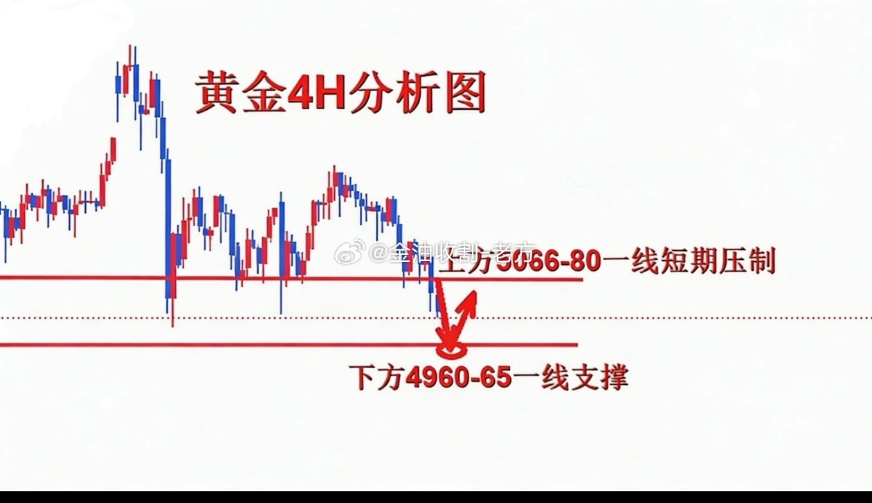 现货黄金分析 黄金今天周一开盘低开探底回升，最低触及4967一线反弹，截止目前，
