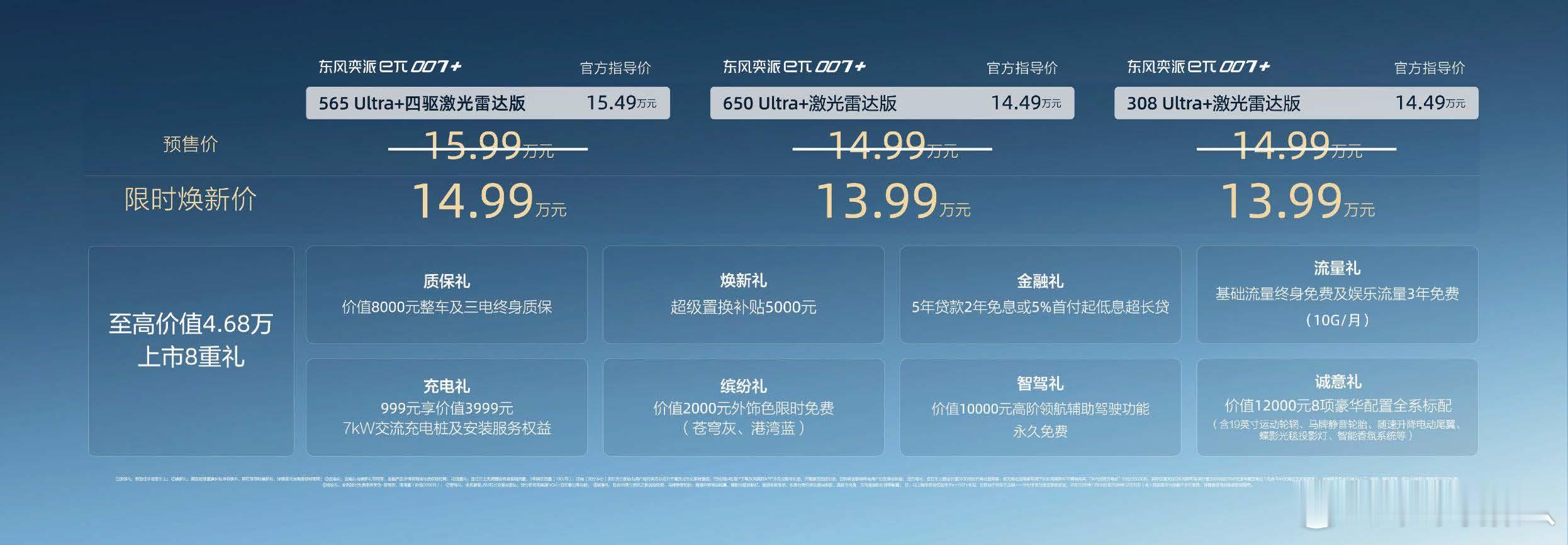 看完东风奕派上市发布会，eπ007+限时焕新价13.99万元起的消息太劲爆了！3
