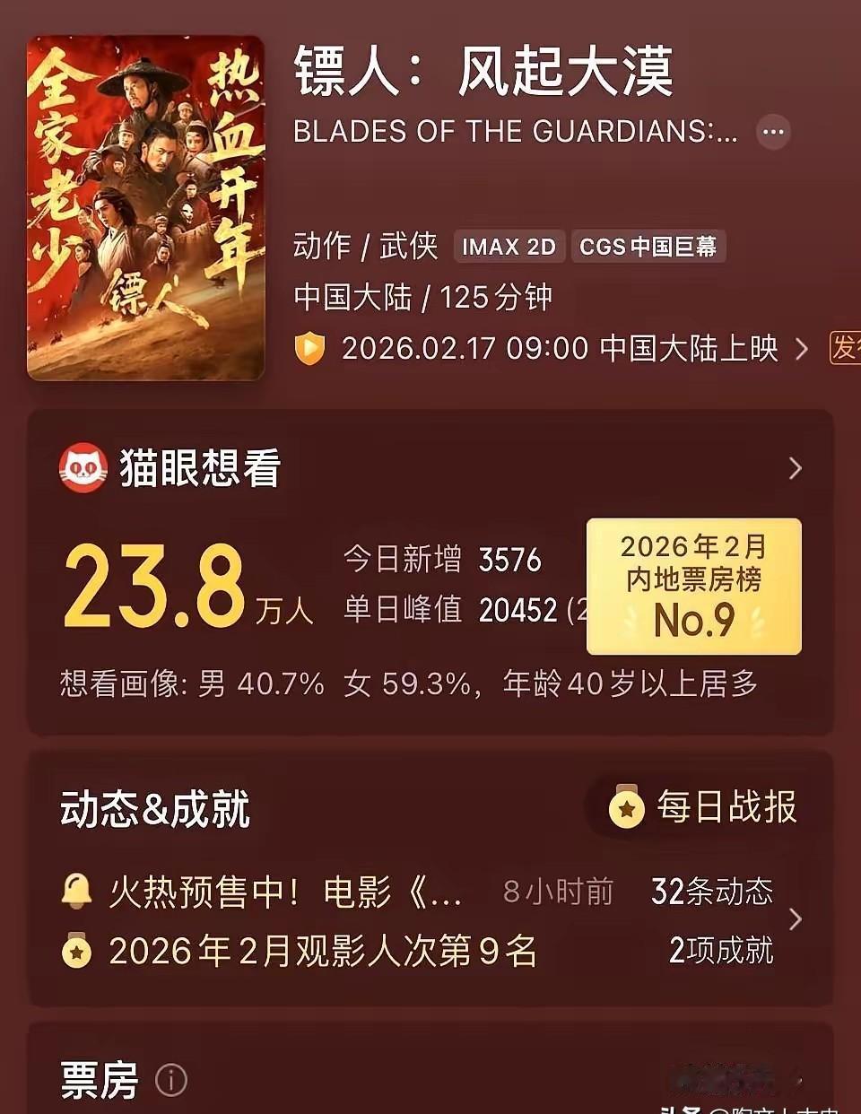 你敢信吗？
《新龙门客栈》被彻底颠覆，拍成了烂片？
票房预售惨淡到让人脊背发凉，