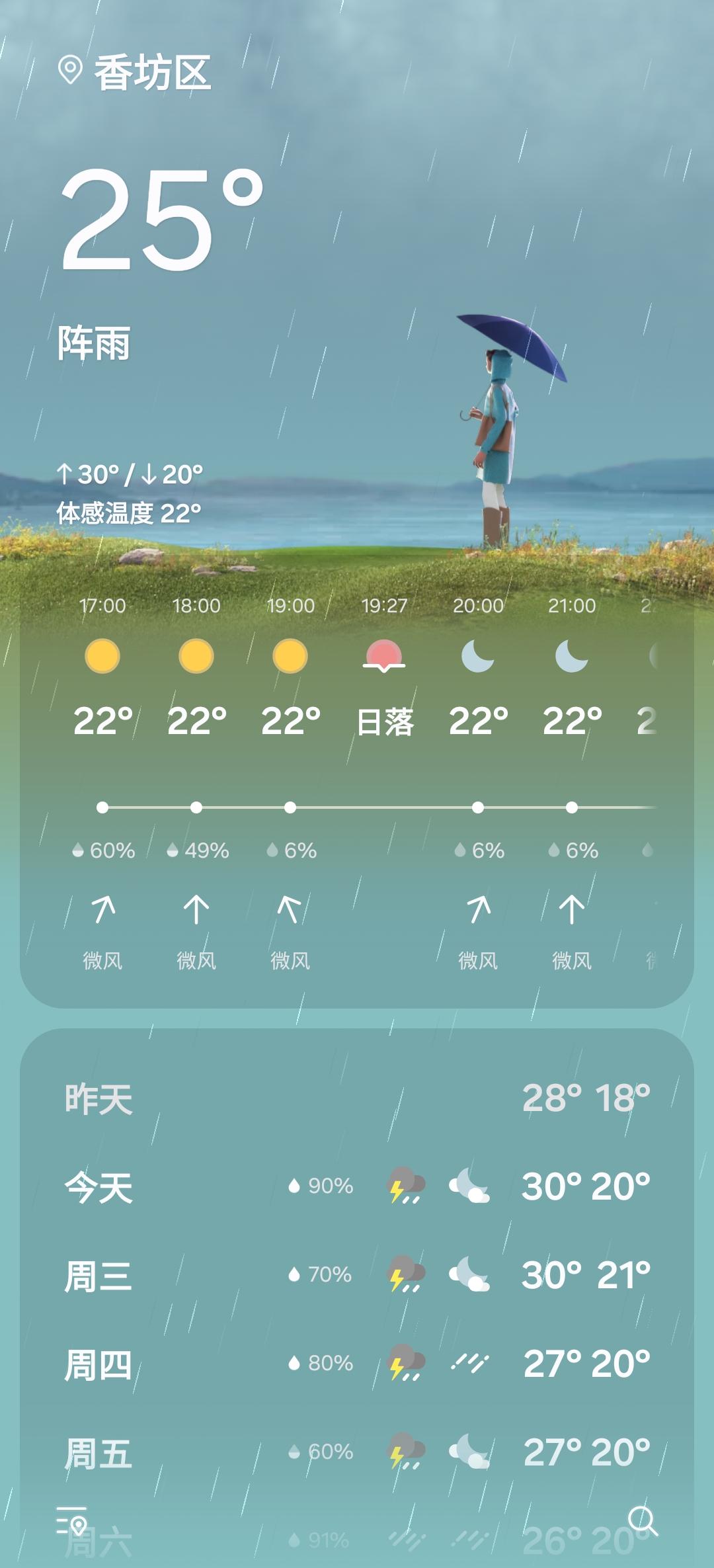 哈尔滨这天气真是没谁了，阴雨绵绵断断续续下了一整天，搞得人心里也跟着发闷，干啥都