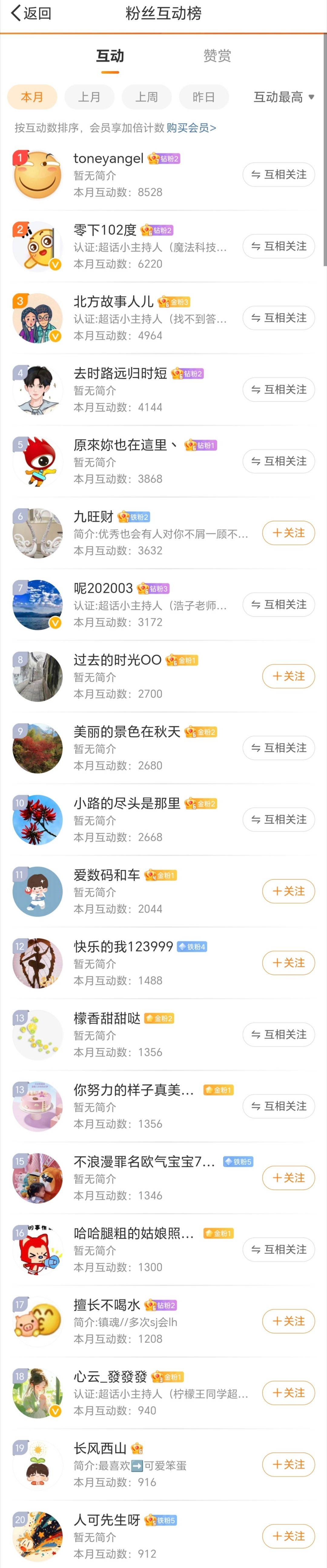 2024年12月份互动榜来了。感谢大家的支持与帮助。祝大家新年快乐，2025年万