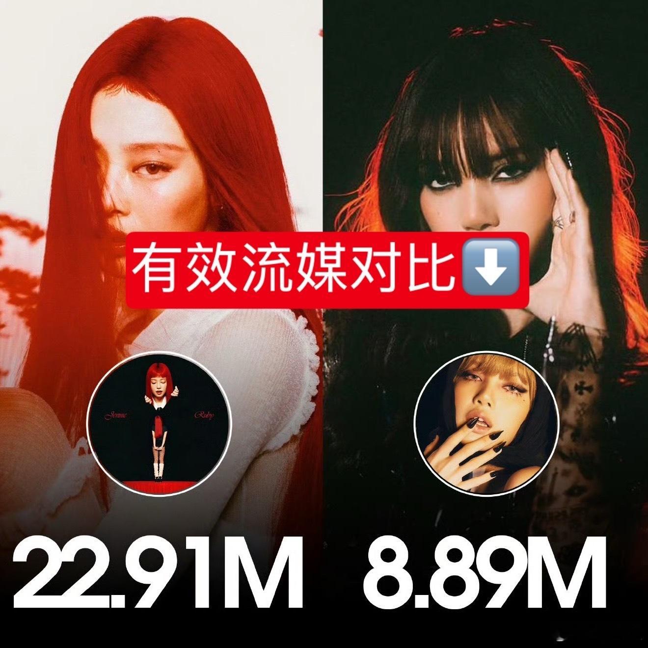 lisa粉丝在xcpt真是明目张胆的偷了ruby过滤后都2291w了过滤前296