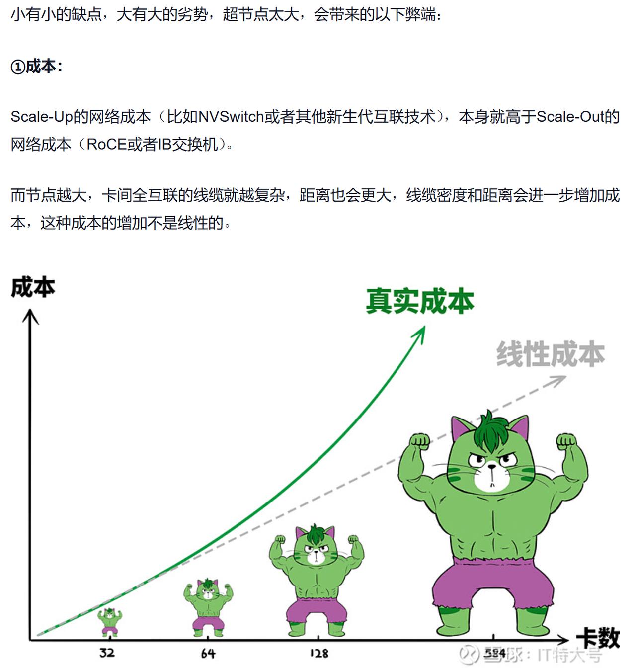 超节点到底该多大？业内吵翻了，但没人问用户
 
最近跟几个做AI训练的朋友吃饭，