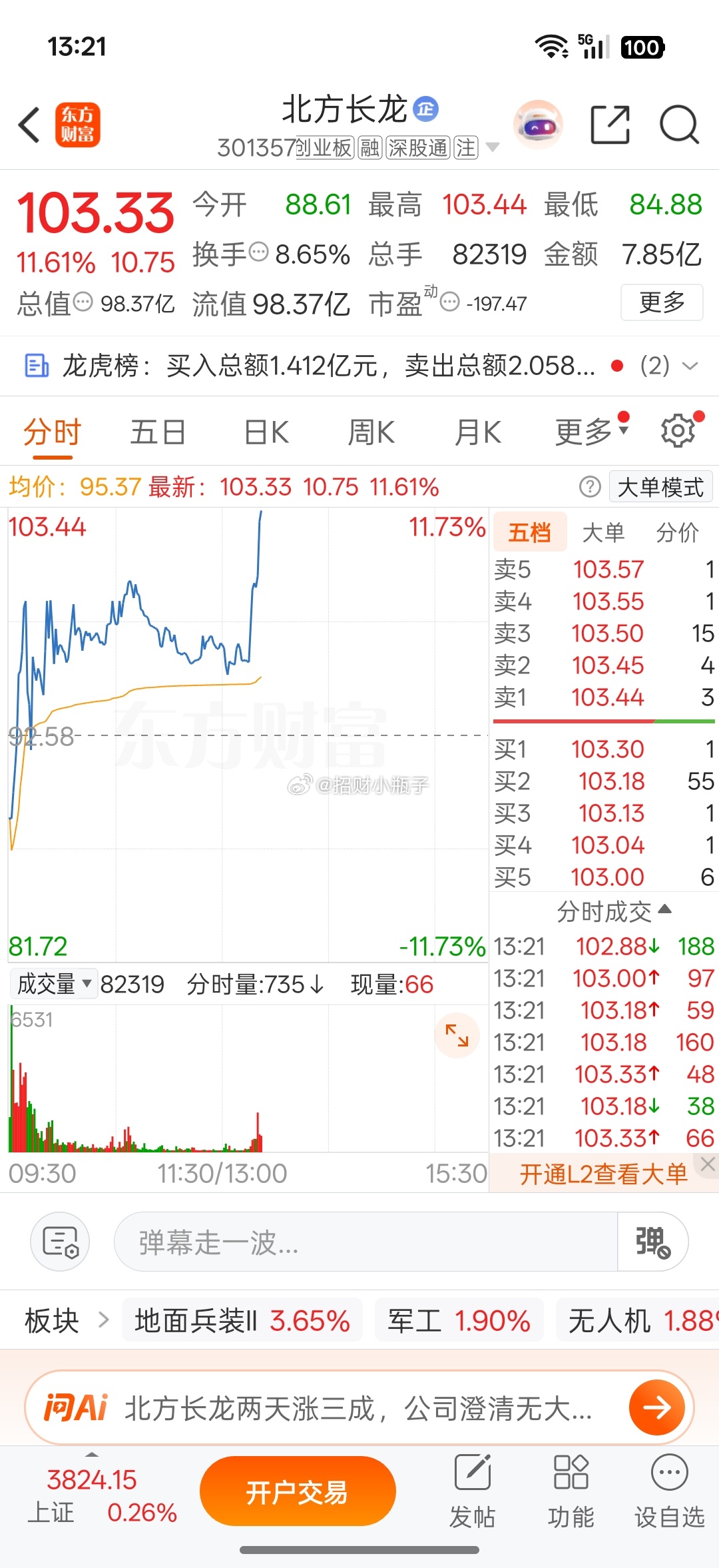 早盘大家打把握住机会没，下午开始起飞了