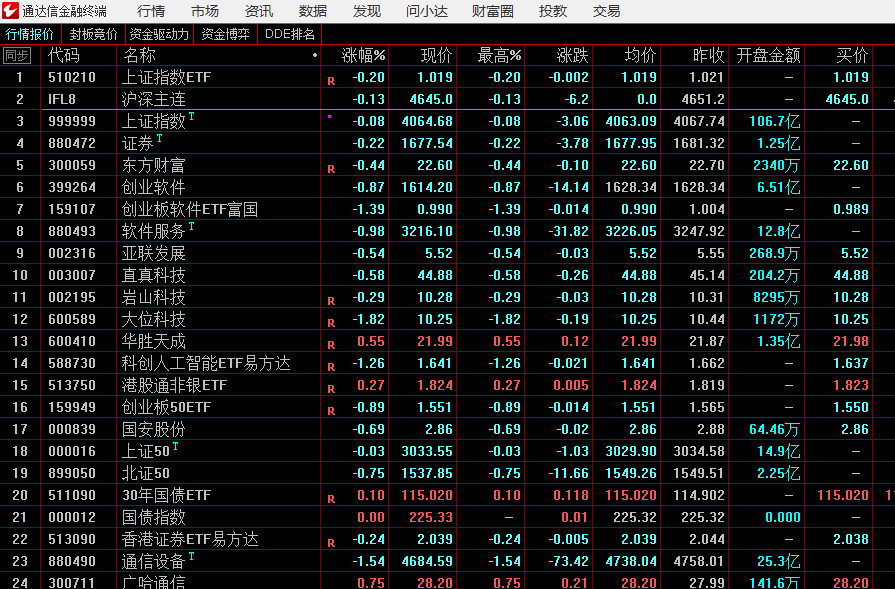 今天又是一个弱势震荡？ 