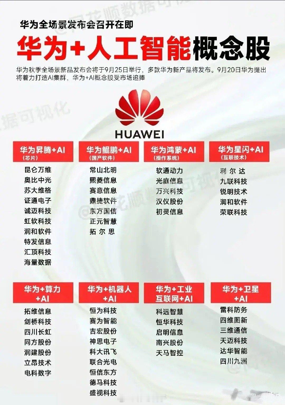 华为产业链相关概念股，仅供参考！ 