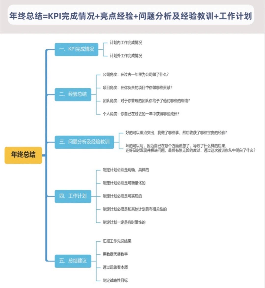 #年终总结就是高手对决#年终万能模版来了 ​​​