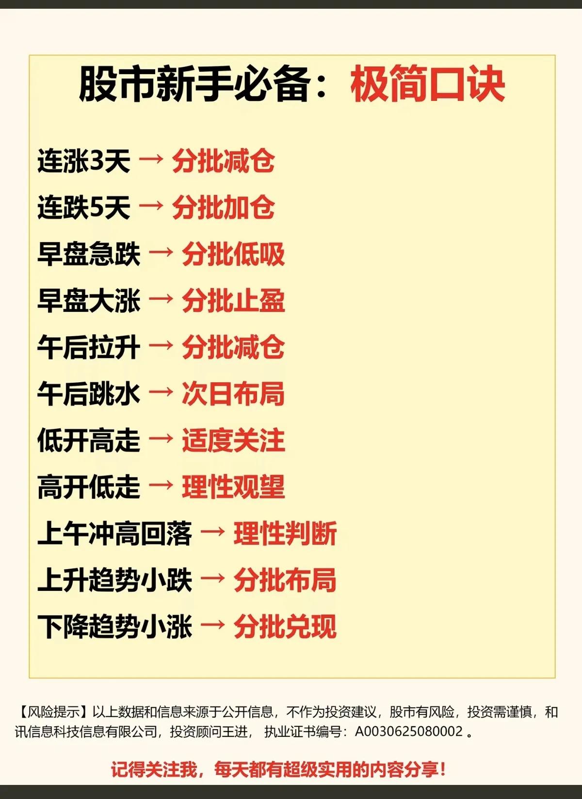 股市8字真言！！！