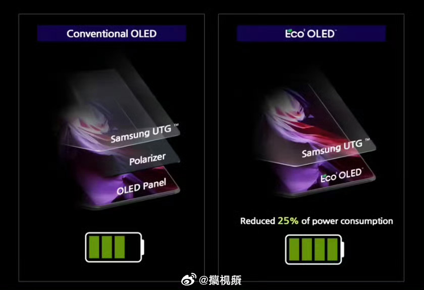 初探iPhoneFold屏幕如果iPhone Fold去掉偏光片、用CoE技术的