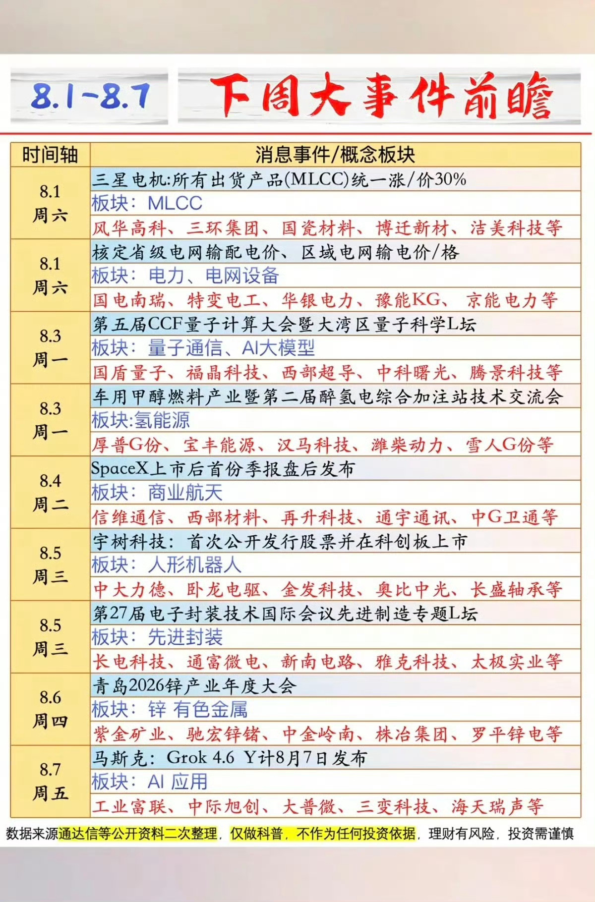 8.1-8.7   下周：财经热点前瞻！1.MLCC2.电力电网3.量子通信，大