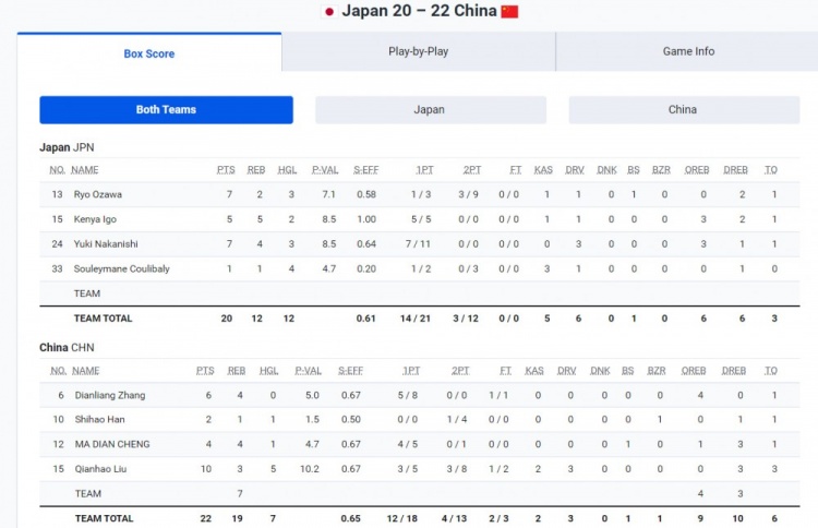 三人男篮亚洲杯三四名决赛：中国队22-20力克日本队夺得铜牌