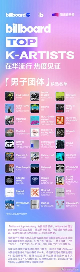 🔥K-Pop热度之战正式打响！📢Billboard TOP K-ARTIST