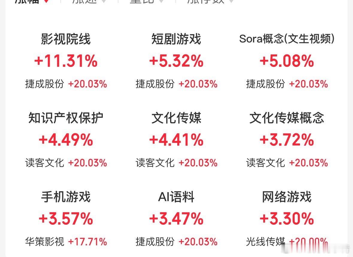 你觉得它无厘头？偏偏他还没走完。只是这大盘又过了一年，指数咋还没有最低工资标准高