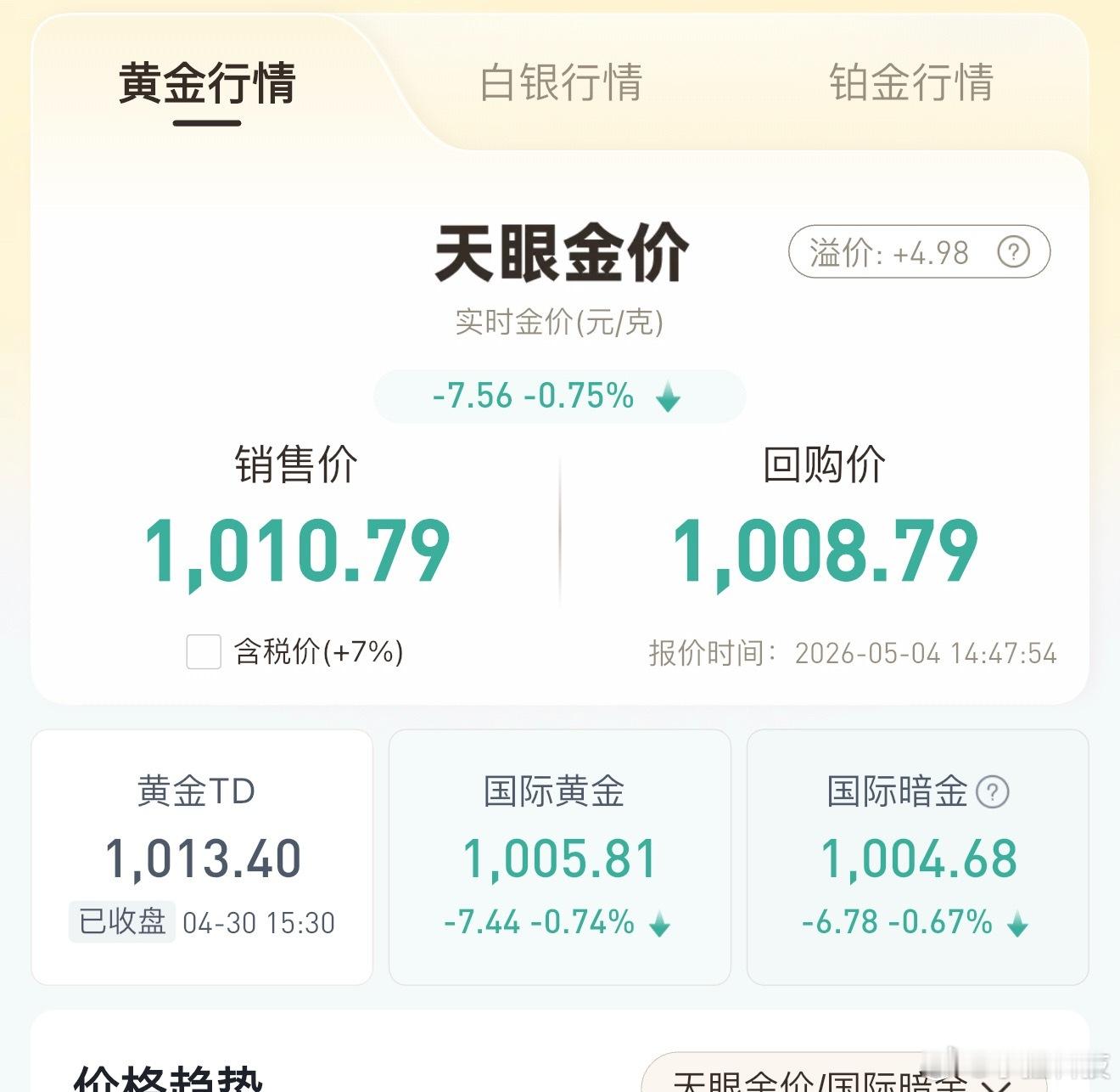 金价又又又跌了金价跌了没有人炒黄金了，现金流才充裕，大环境才会好起来