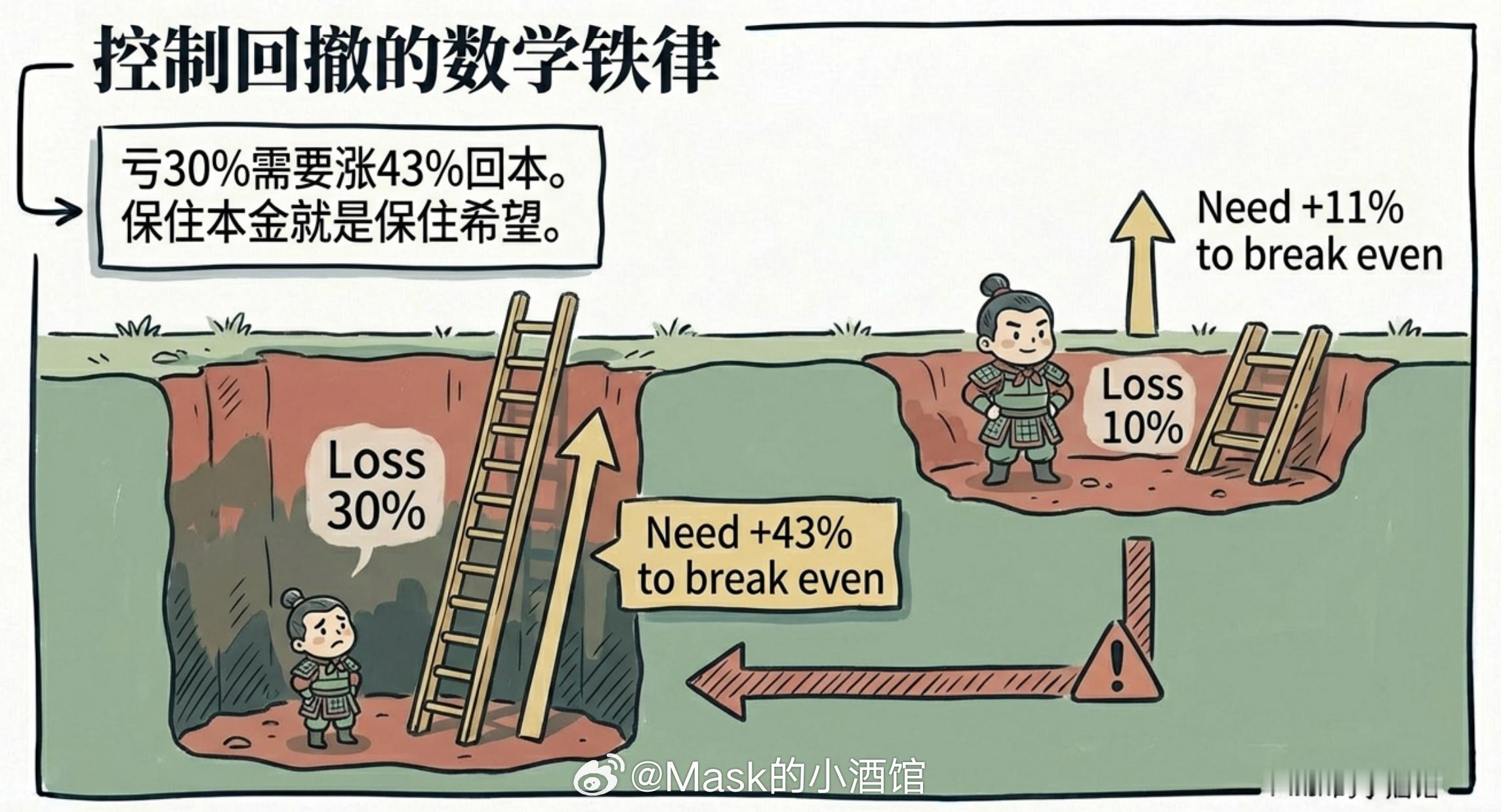 基金调仓报告，活下去才最重要在A股市场里，活下去比什么都重要。这段时间市场大跌，