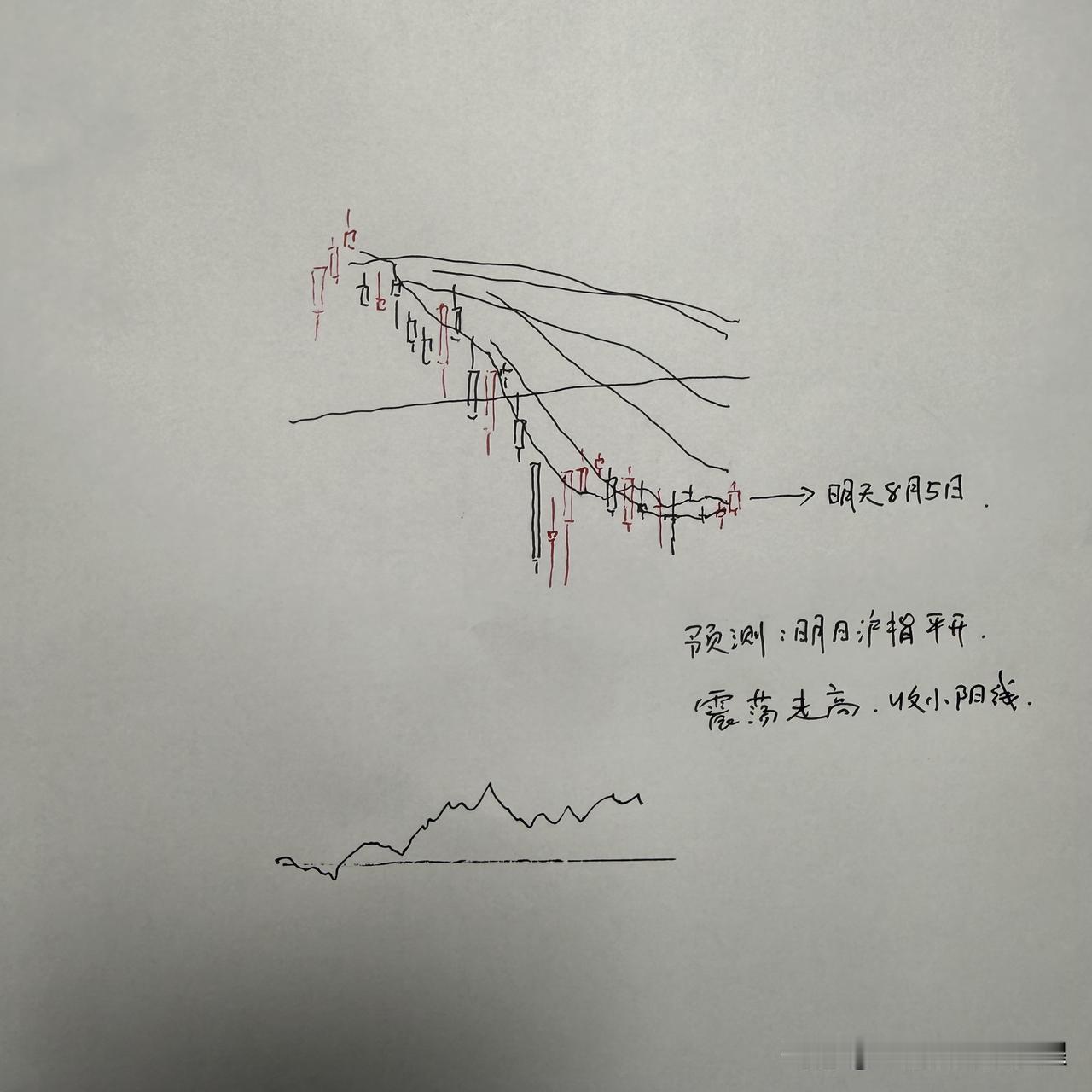 明天A股怎么走？到底是涨是跌？我做了一个大胆的预判

为什么这么预判？三个具体理