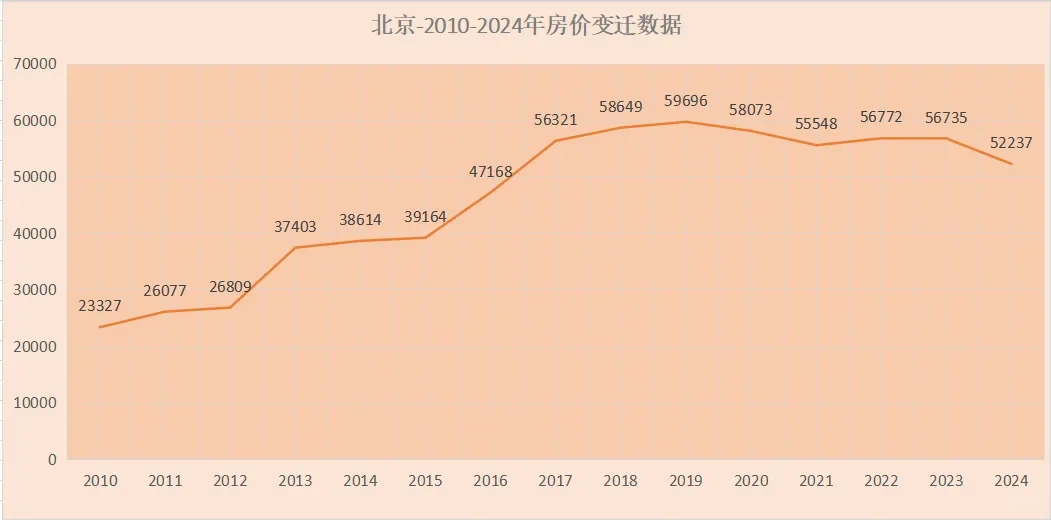 京楼近10年走势（2014-2024）