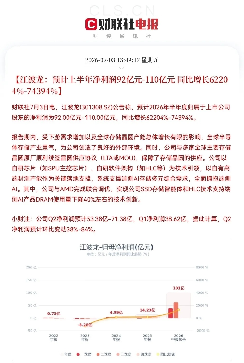 炸裂突发！江波龙超级大利好！满仓散户今晚直接狂喜！🔥重磅突发！存储龙头王炸利好