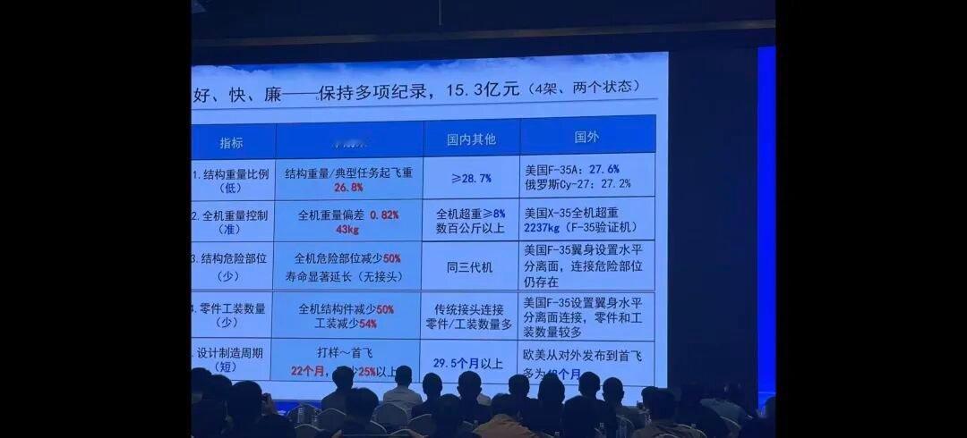 歼35是五代机中的卷王，所以可以出去卷了 
