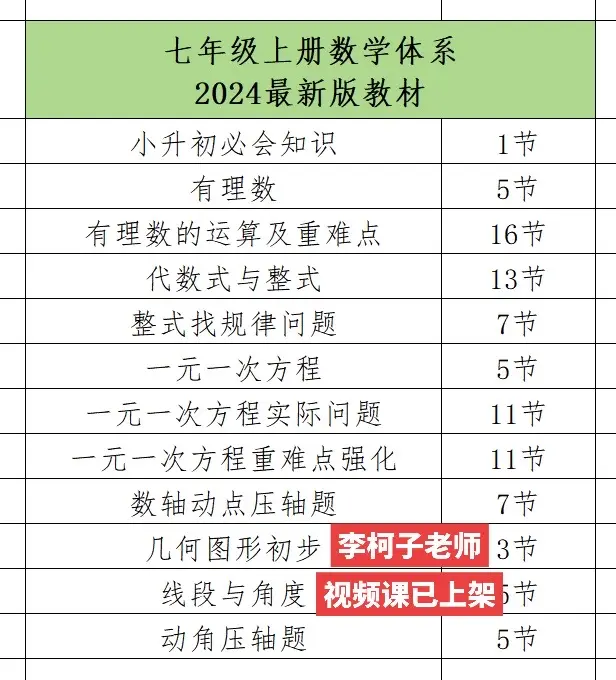 李柯子老师视频课已上架。基础和重难点全部包含 适合5-7年级所有分数段...