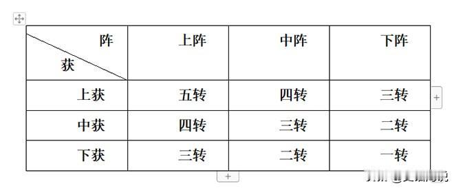 “归来见天子，天子坐明堂。策勋十二转，赏赐百千强。
花木兰替父从军战争结束后回到