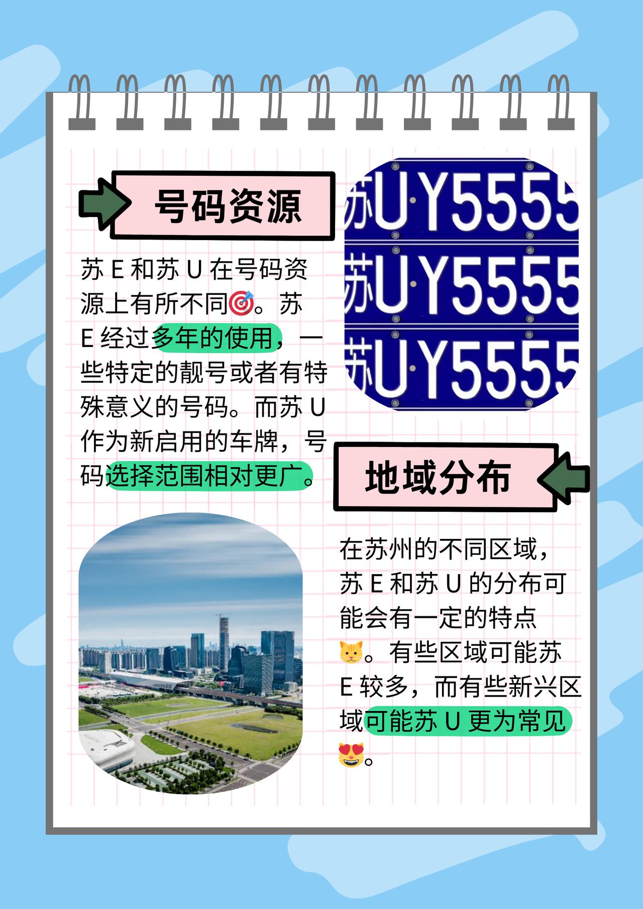苏州的第二个车牌为什么是苏U？这是有迹可循的！

去年之前，江苏各个城市的车牌，
