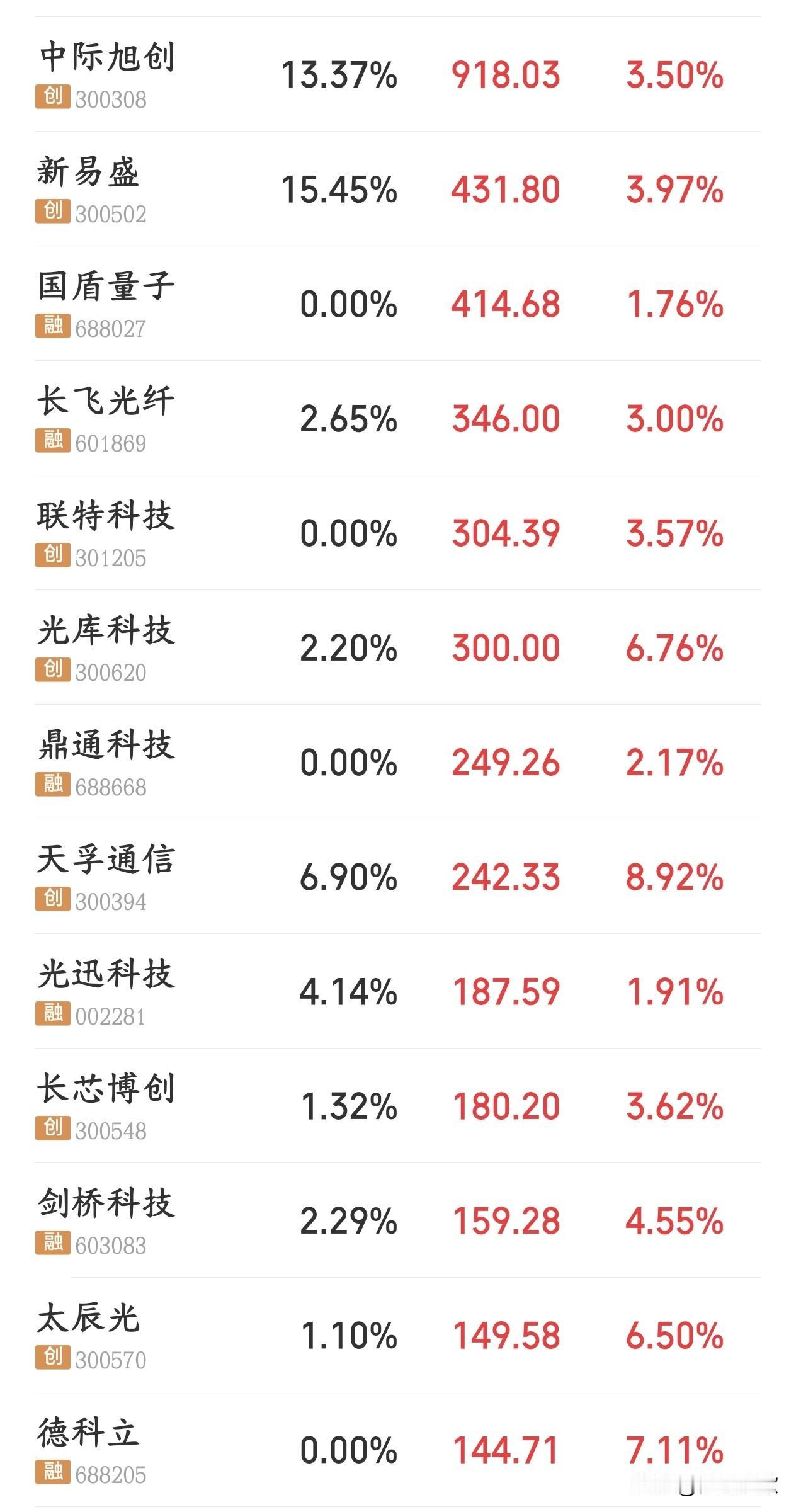 A股行情走的有点不对了，警惕注意下午指数的跳水
昨天a股点位一波跳水，直接导致市
