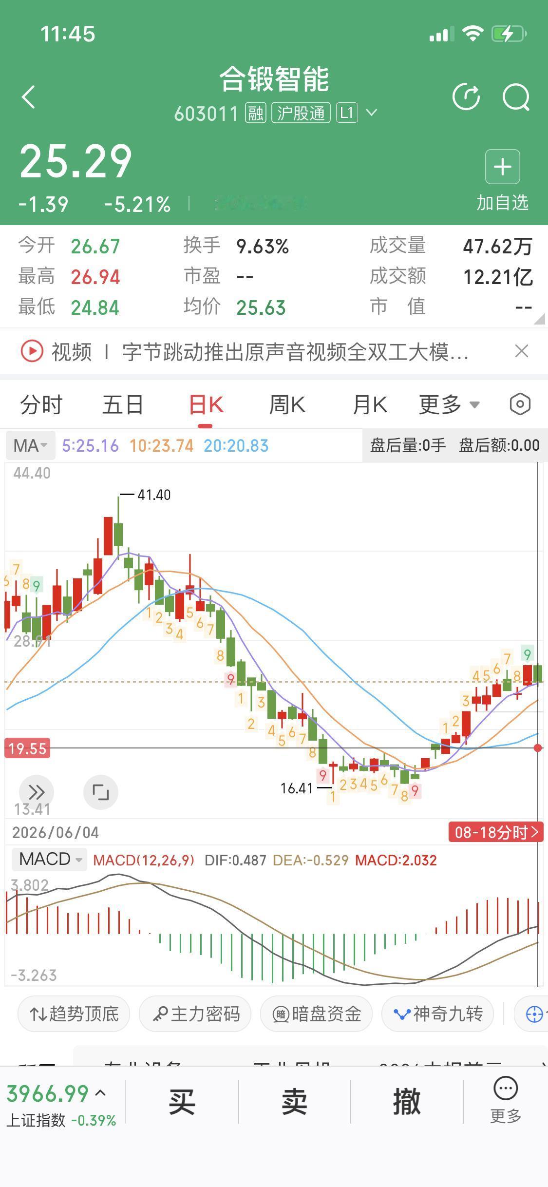 粉丝评论让我帮忙看看合锻智能符不符合薅羊毛战法，当然符合。我开创的是一个战法，不
