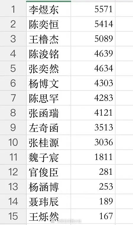 TF四代彩排照图片内赞TF四代彩排照10分钟图片内赞TF四代彩排照10分钟图片内