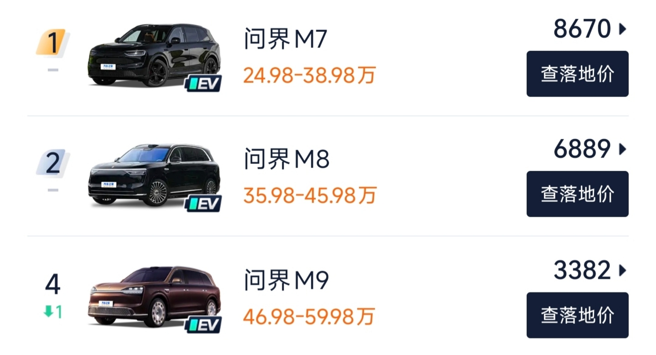 很喜欢经常看到的一句话：华为的产品越贵卖的越好、越贵越有性价比性价比这么高的车都