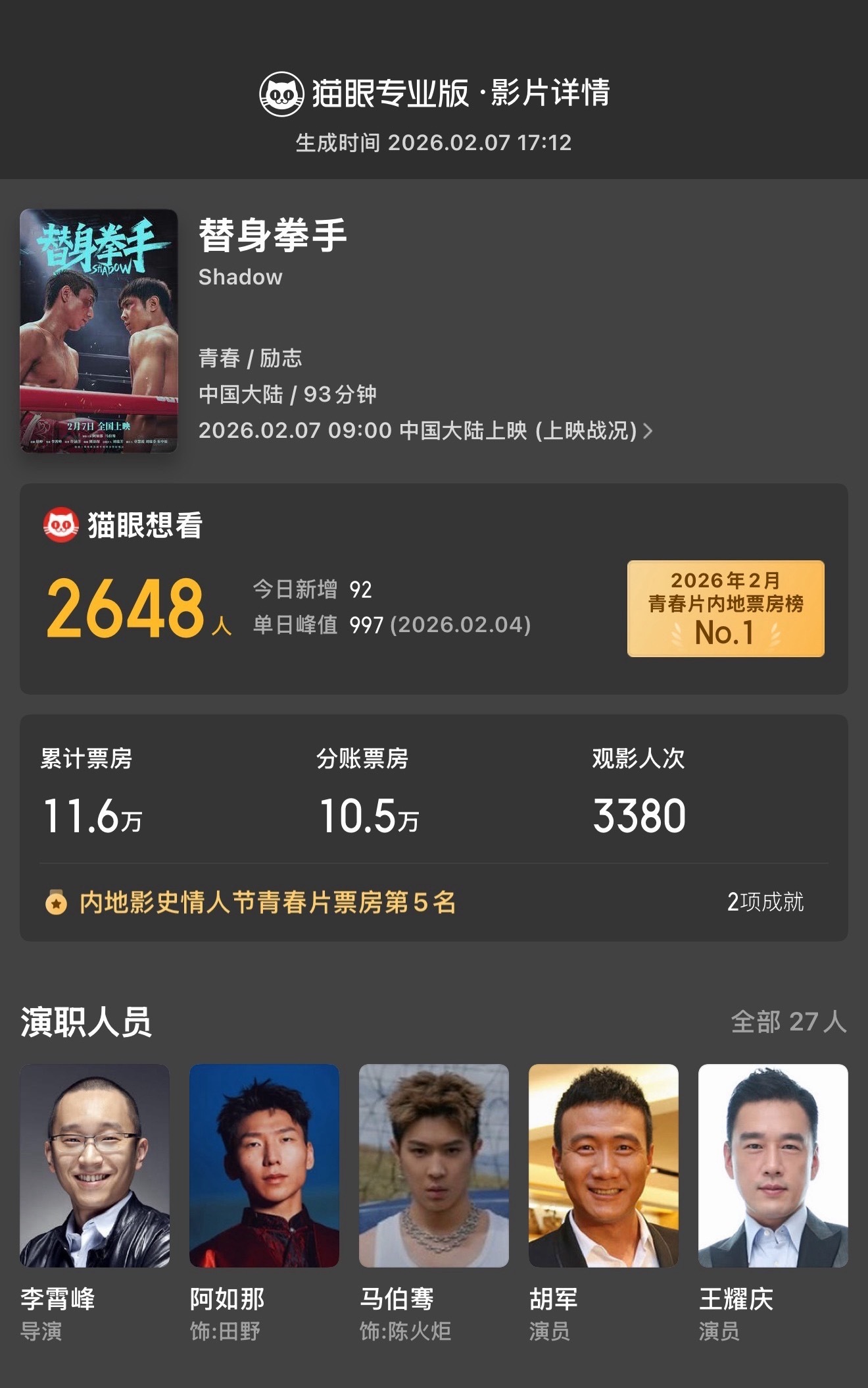 赵露思连包3场支持替身拳手赵露思连包3场支持马伯骞新片 据猫眼专业版云包场显示，