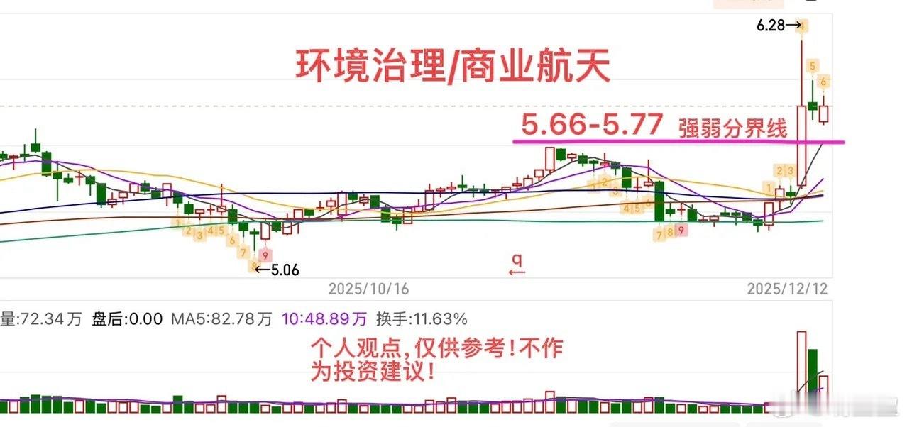 探底回升暗藏玄机 下周或现低吸良机周五A股再度演绎探底回升走势，整体来看空头抛压