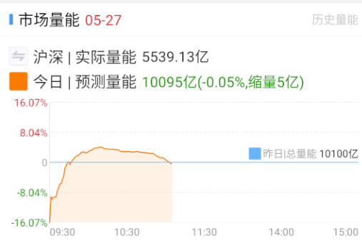 奄奄一息喽。。。 ​​​