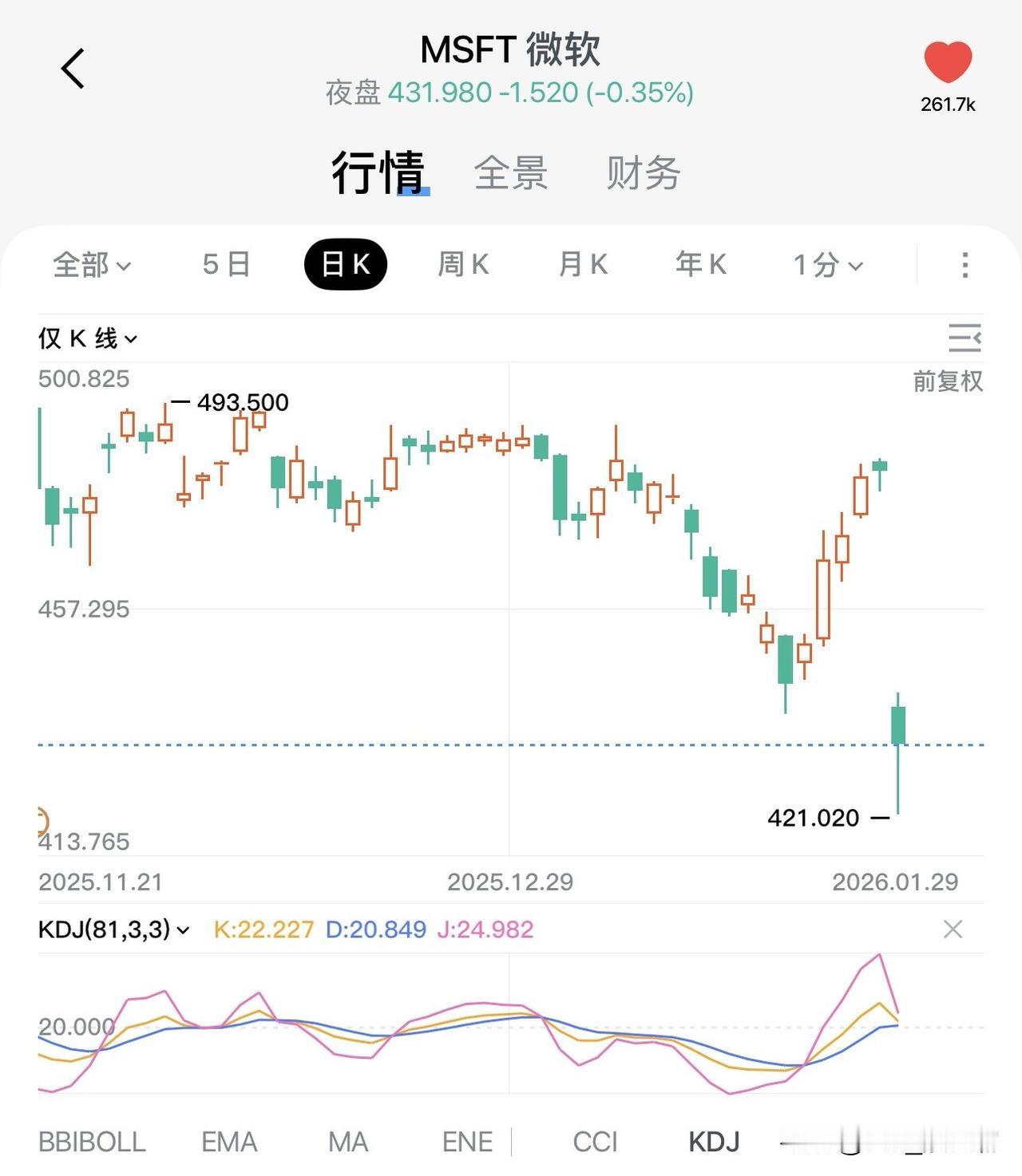 微软 挺住[捂脸][捂脸]