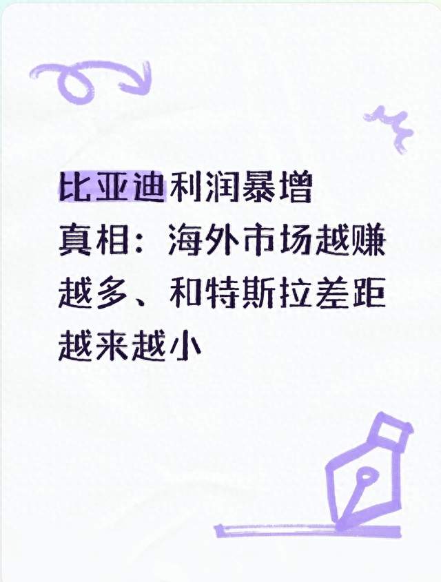 比亚迪利润暴增真相：海外市场越赚越多、和特斯拉差距越来越小