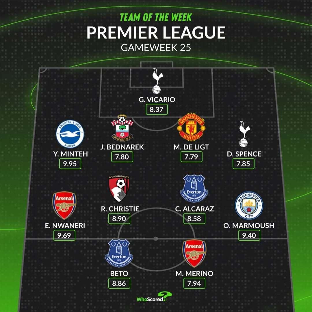 【WhoScored】  英超  2024-25赛季英格兰足球超级联赛第25轮最