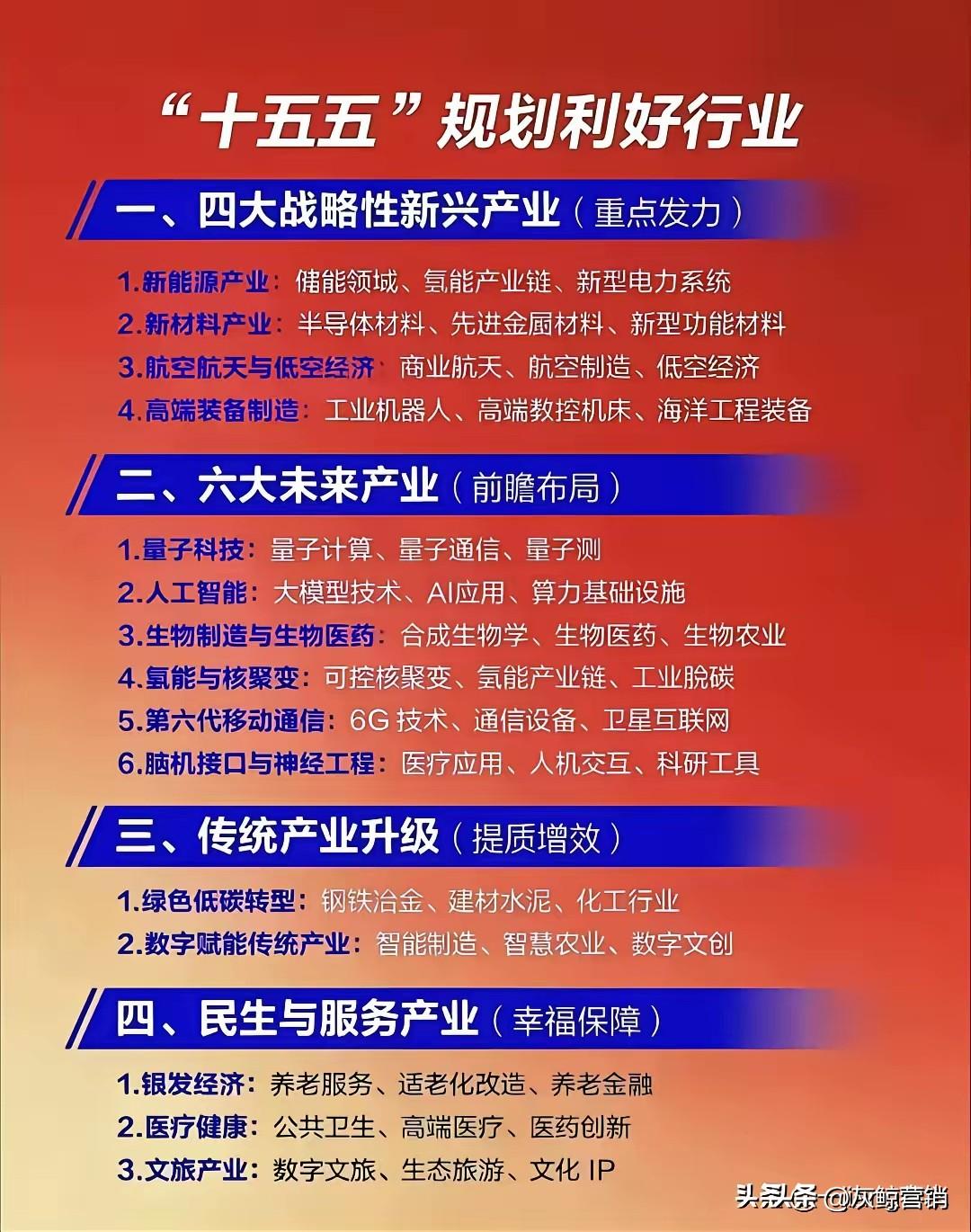这几天专门看了国家的十五五规划，这为我们谋划好了未来5至10年到底要做什么？这给