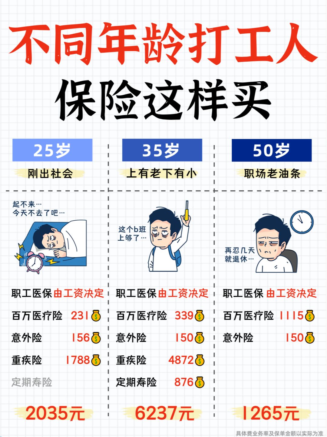 不同阶段打工人的保险全攻略！一篇就够了~