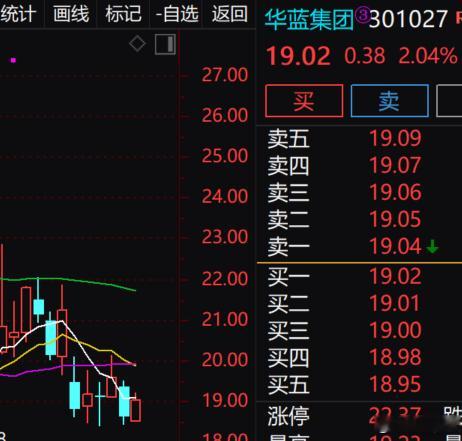 华蓝现在还不是机会！ 