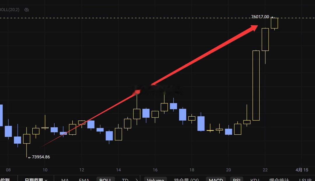 方向我上午已经给出，剩下的就是你们会不会抄作业了，吃上没