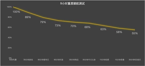 【iPhoneAir2补齐影像续航短板】iPhoneAir2三大升级 近日，博主