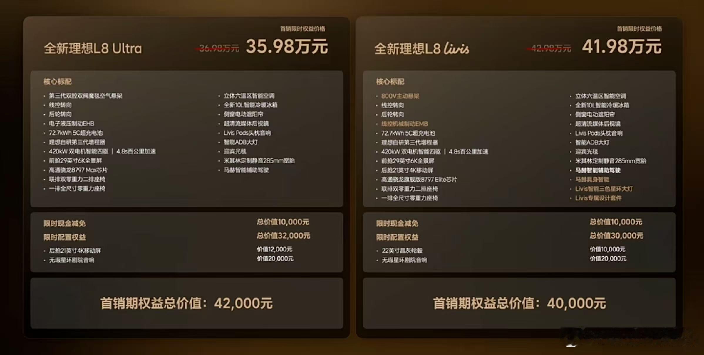 L8 Ultra 36.98！还送电视、送音箱、再减一万！这单肯定是爆了！关键，