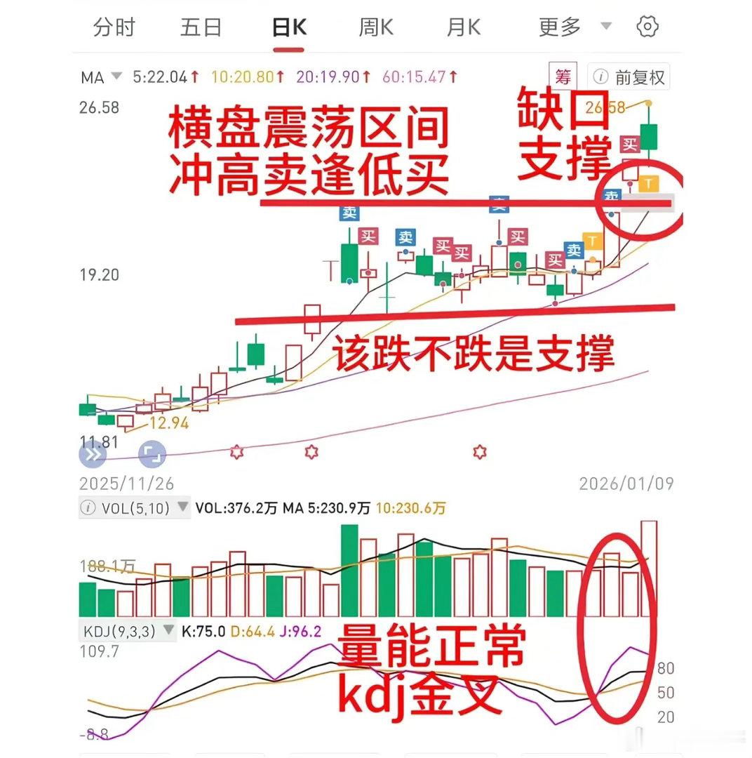 顶级聪明的人能在下跌趋势中获利，能在横盘正当中获利，上涨趋势中更能获利。今天我想
