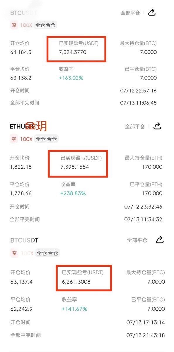 昨日空思路全部兑现收割千點空间仅当日行情复盘，不代表后续收益币圈加密货币