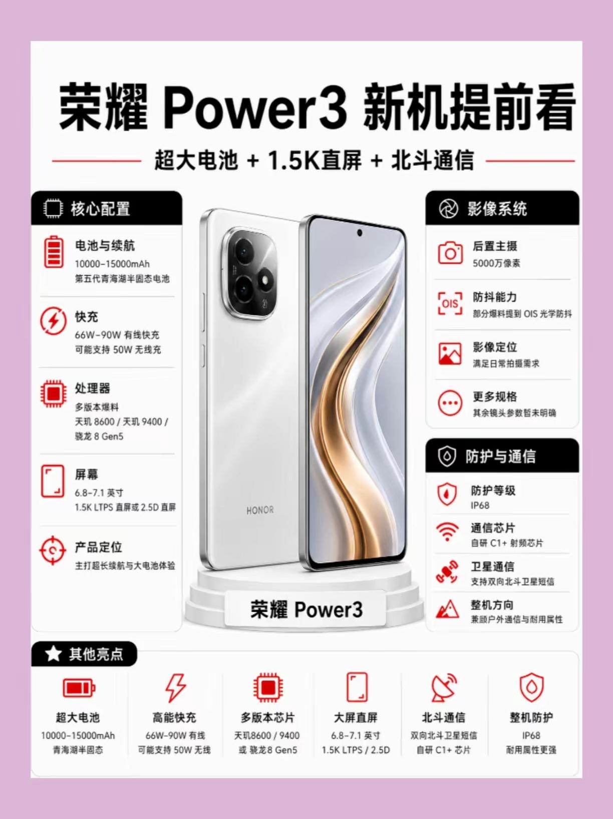 下半年真正的王炸其实是它——荣耀Power3 ！

一款普通的不能再普通的线下中