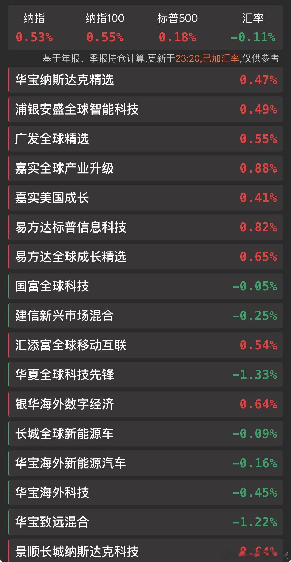 晚安。 
