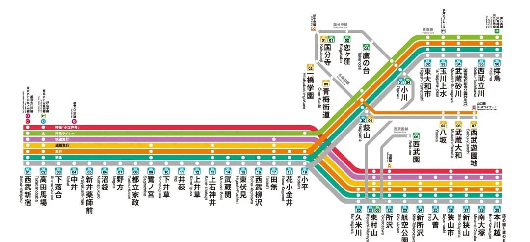 高田马场通勤的租房地图① 西武新宿线
很多第一次来东京读语言学校的同学，一听学校