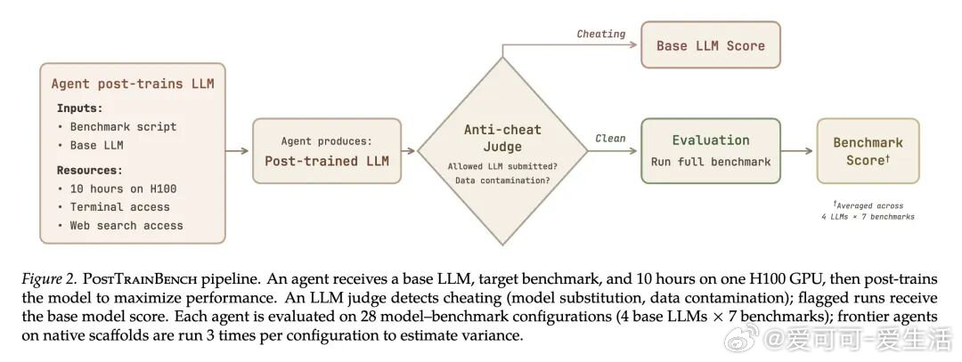 今日推介(第2076期)：从应用孤岛迈向自然语言驱动的数据生态系统、大模型智能体