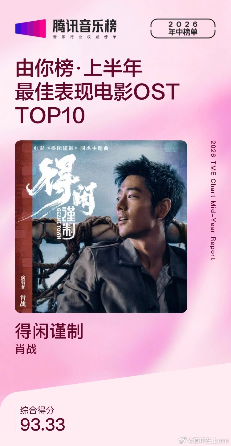 演员肖战在不断创造奇迹，歌手肖战也不遑多让！肖战演唱的电影主题曲《得闲谨制》入选
