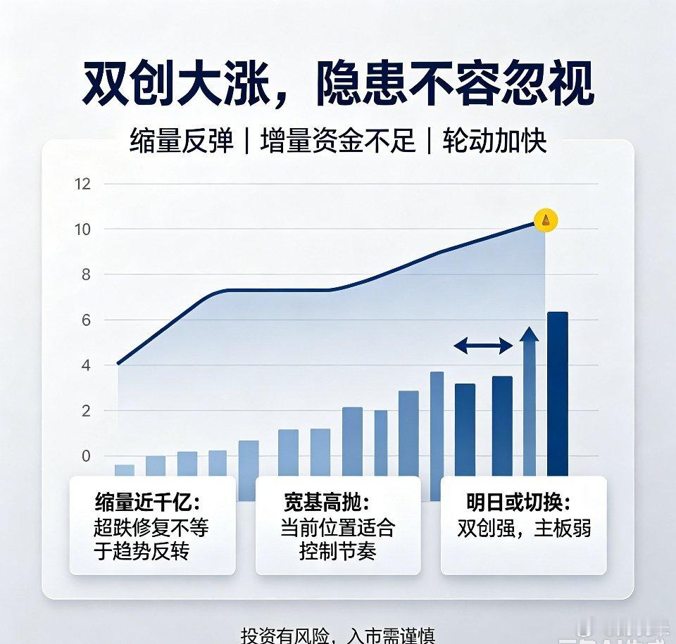 半导体上游强势爆发🔥设备材料领涨全场今日科技盘面结构清晰：半导体上游设备、材料